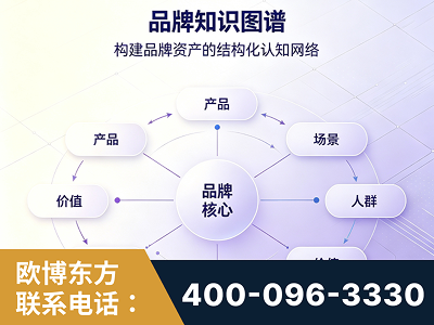 龙泉-品牌知识图谱