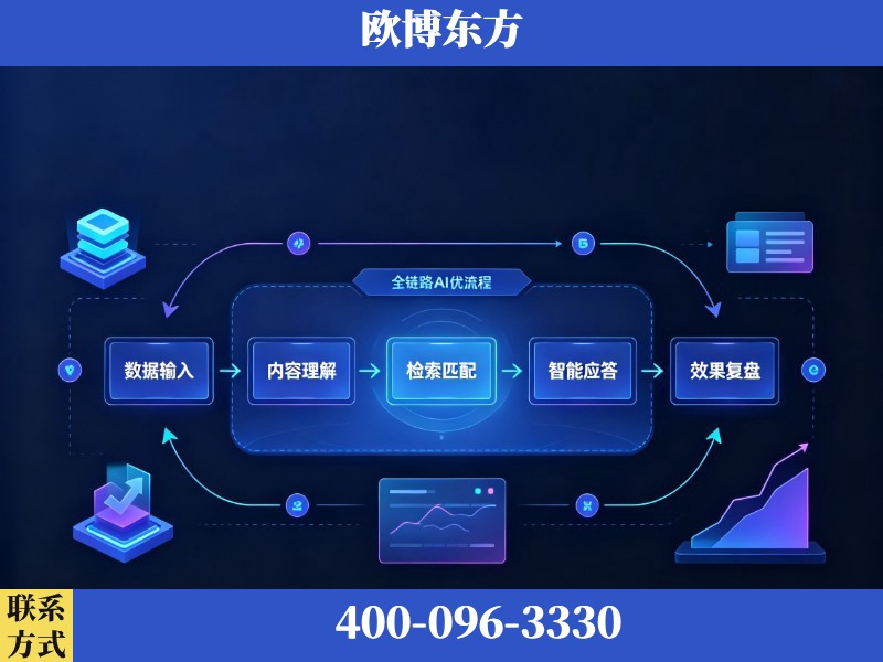 龙泉-AI品牌声誉